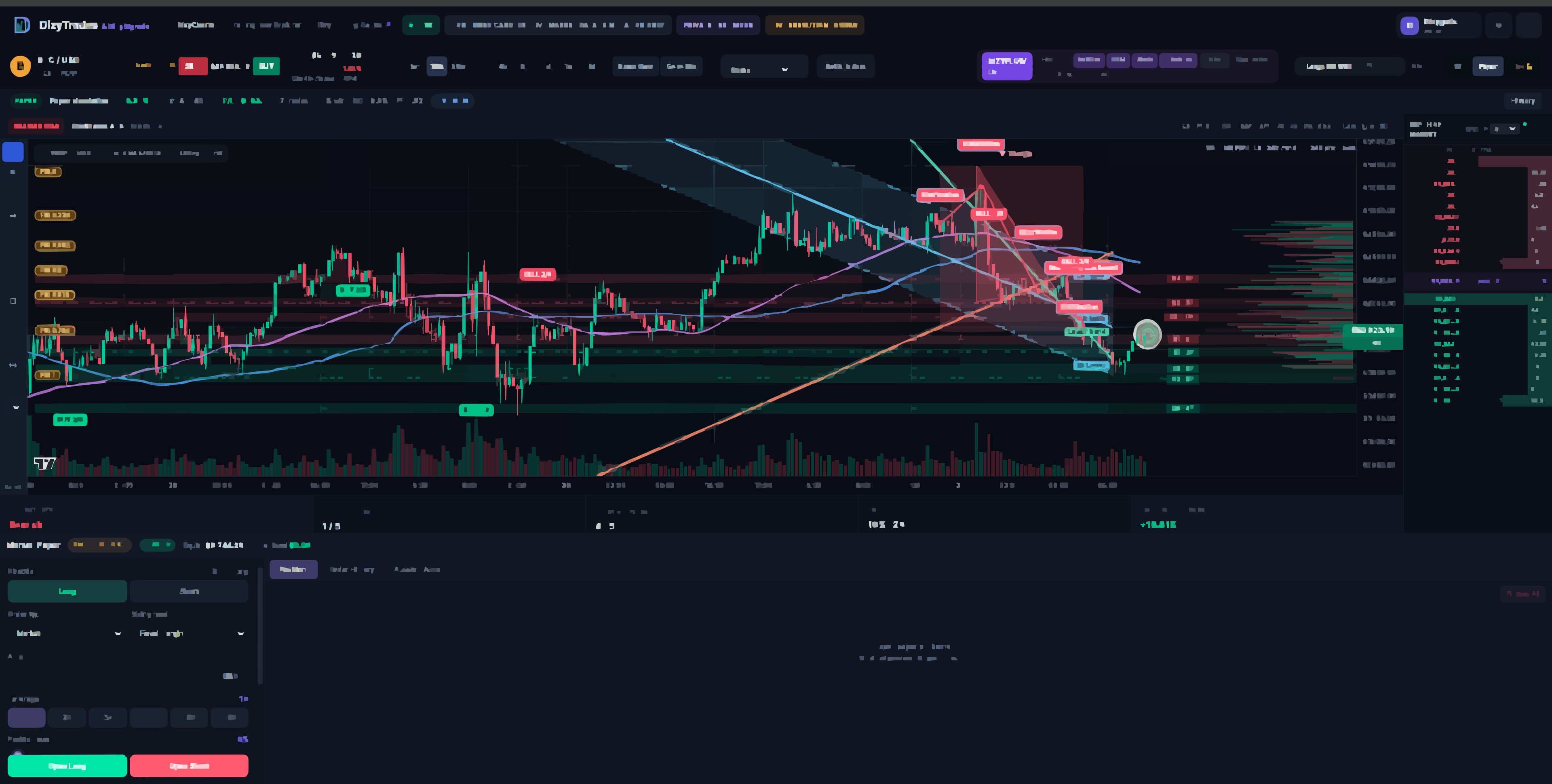 DizyTrades terminal showing live charting, signals, order flow and depth of market tools